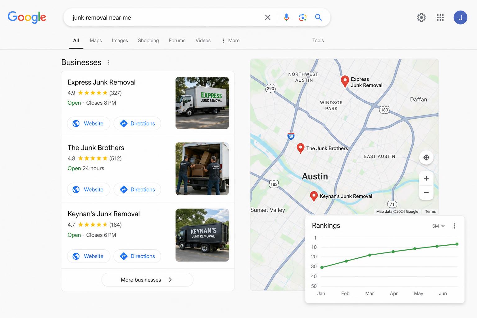 Google local pack rankings for a junk removal company with map pins and a rising rankings chart